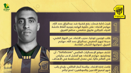 أخبار الاتحاد اليوم| محاكمة حمد الله.. طلب كوزمين وإنجاز روما